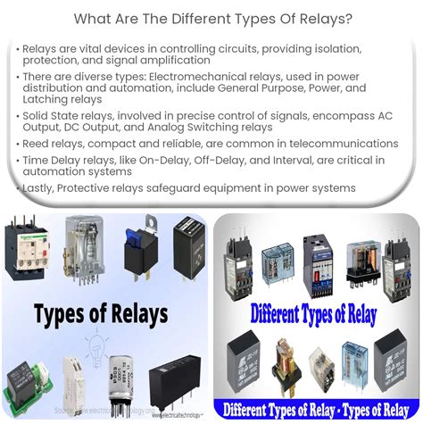 Relays 